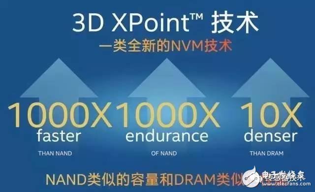 3D XPoint的原理解析 NAND和DRAM為什么拼不過它