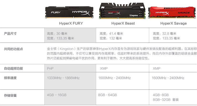 金士頓 8G DDR3 1600 駭客神條 HyperX FURY 系列
