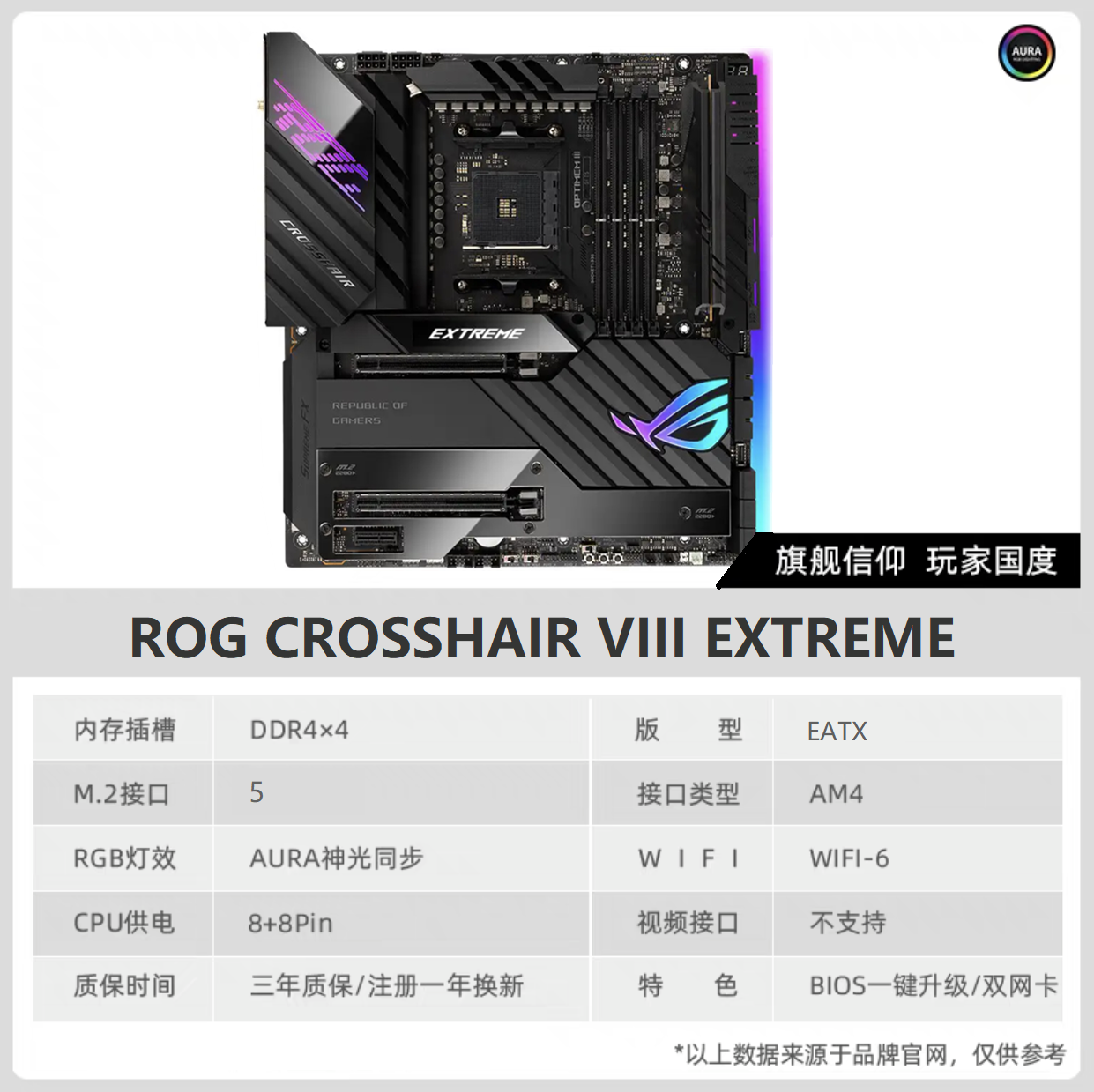 華碩 Asus ROG Crosshair VIII Extreme