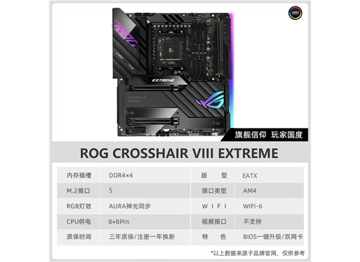 華碩 Asus ROG Crosshair VIII Extreme