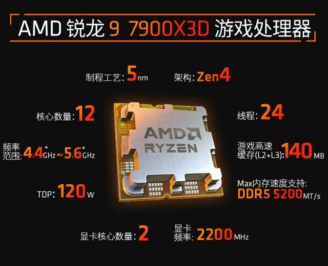 AMD R9 7900X3D CPU